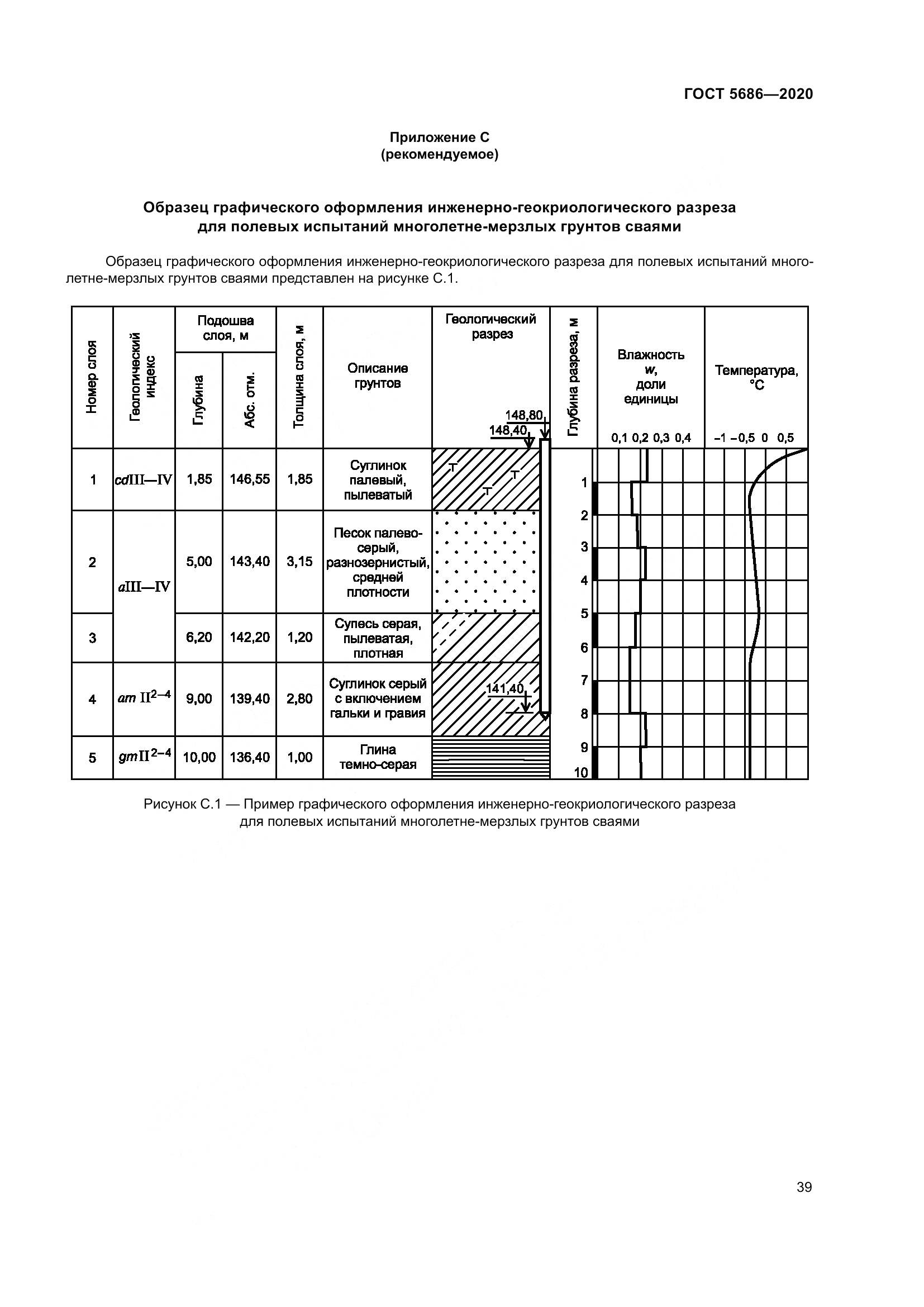 ГОСТ 5686-2020, страница 45