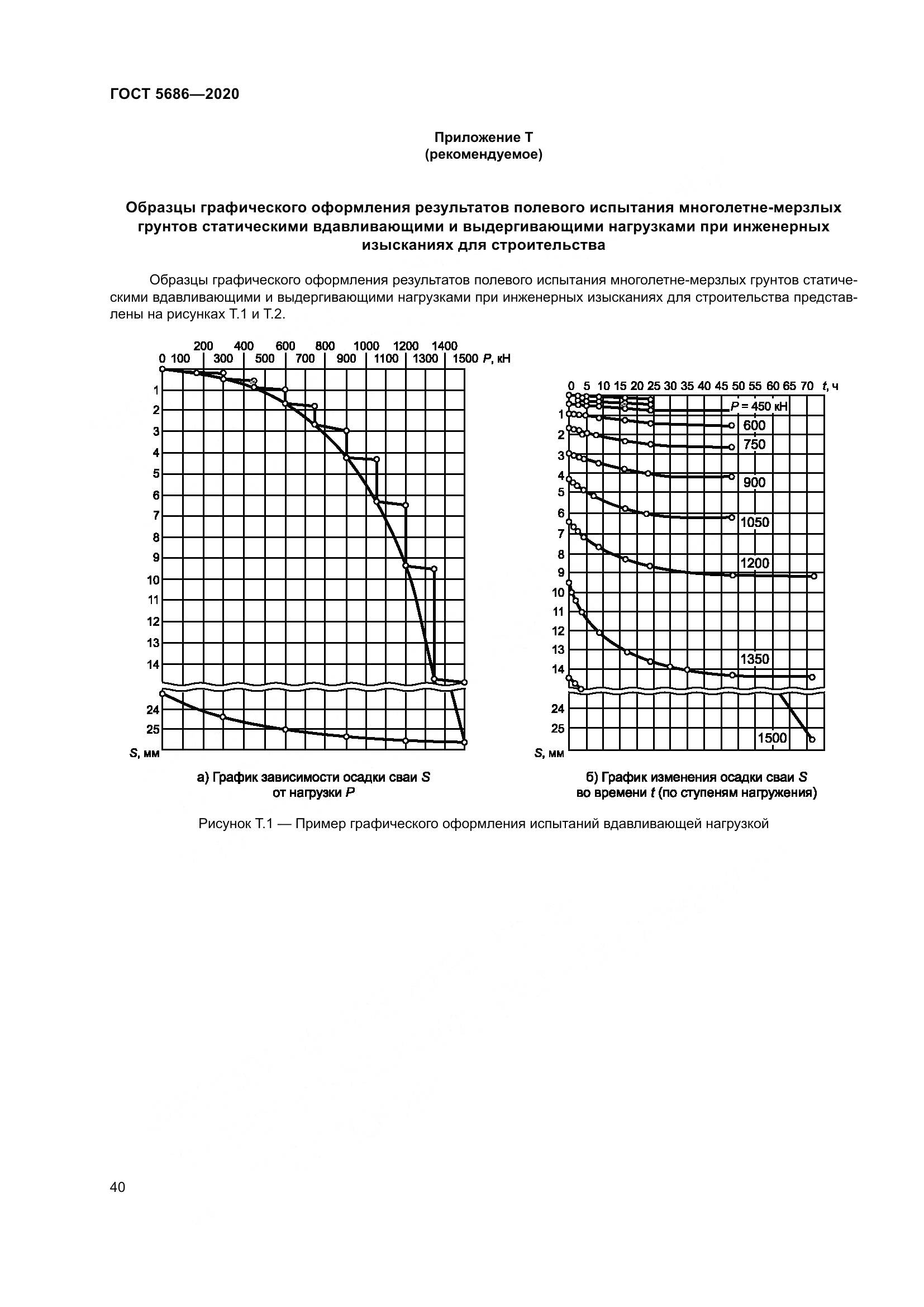ГОСТ 5686-2020, страница 46