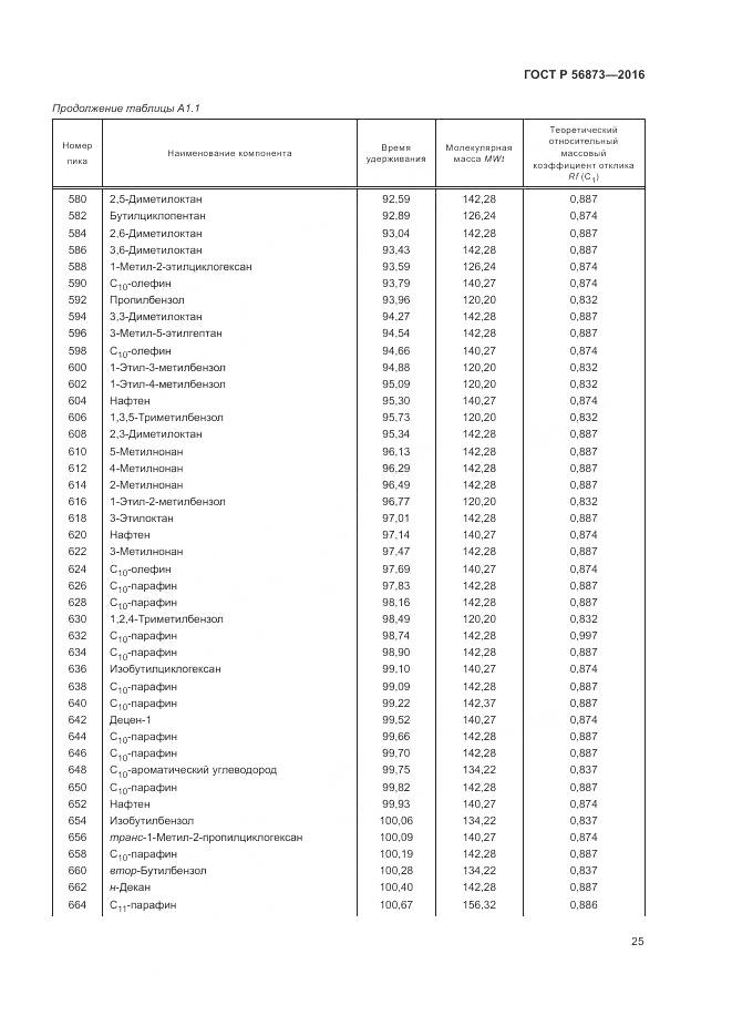 ГОСТ Р 56873-2016, страница 29