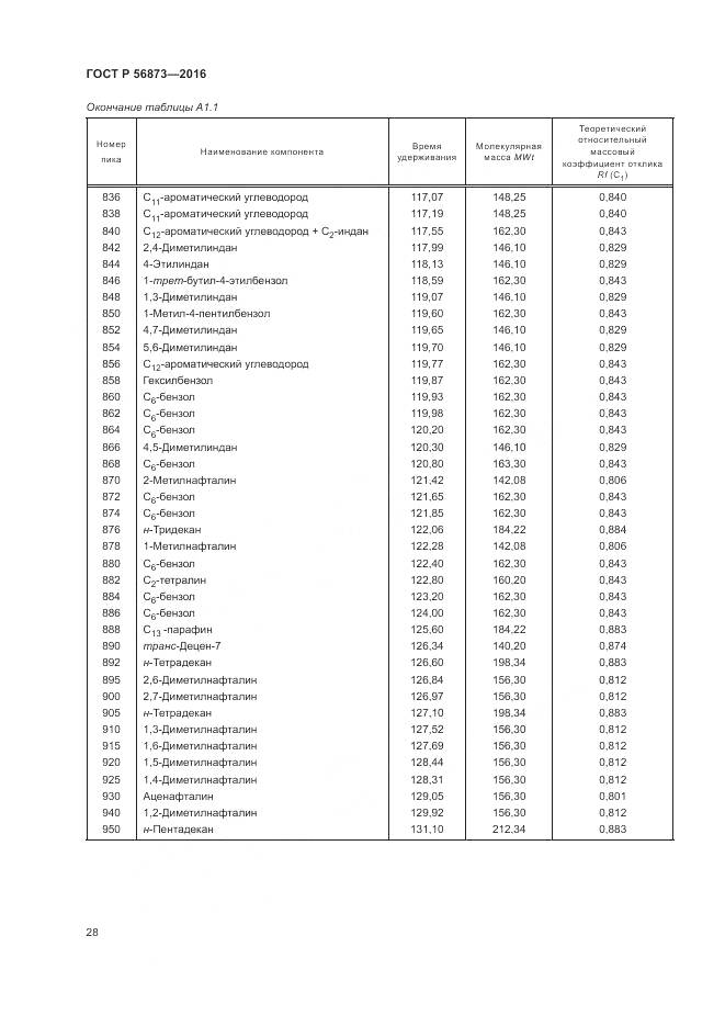 ГОСТ Р 56873-2016, страница 32