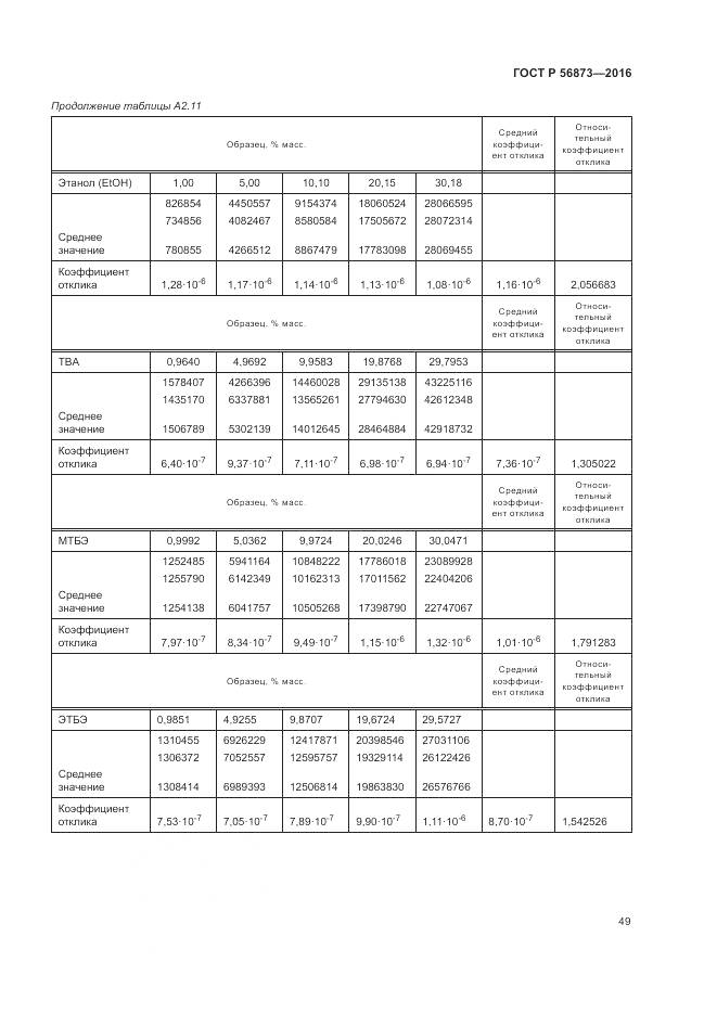 ГОСТ Р 56873-2016, страница 53