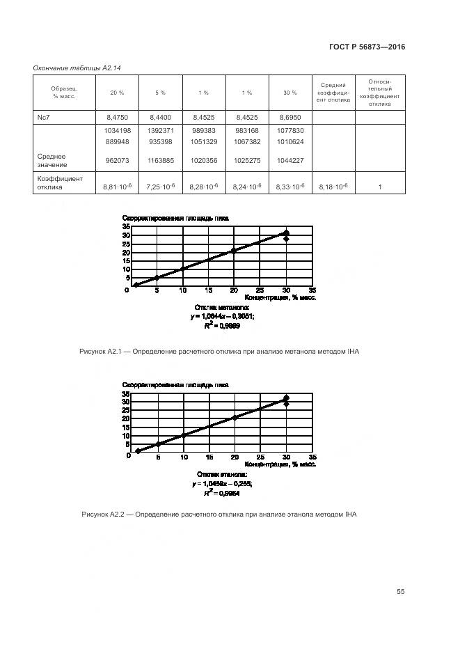 ГОСТ Р 56873-2016, страница 59
