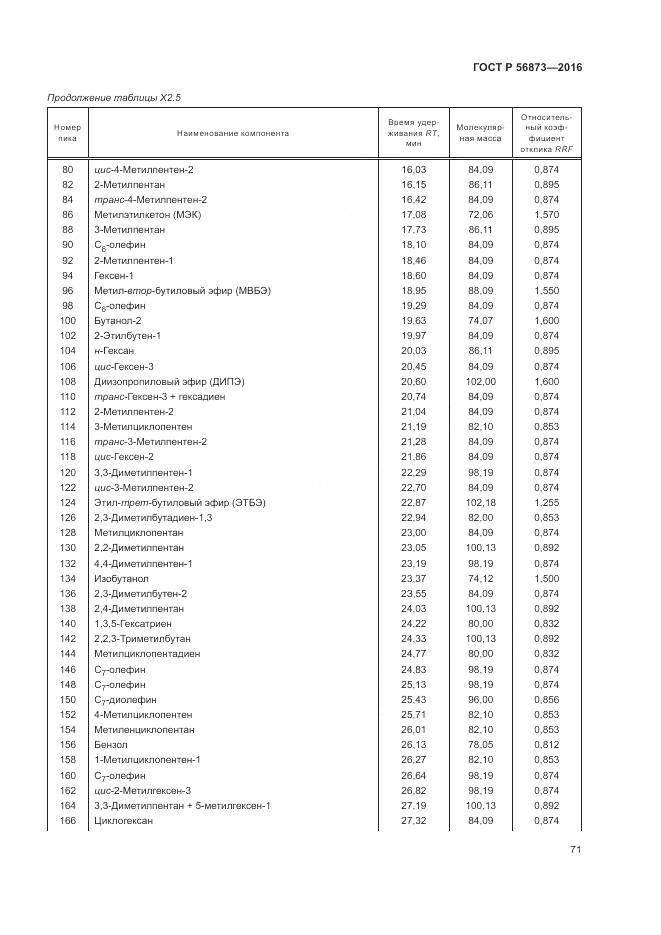 ГОСТ Р 56873-2016, страница 75