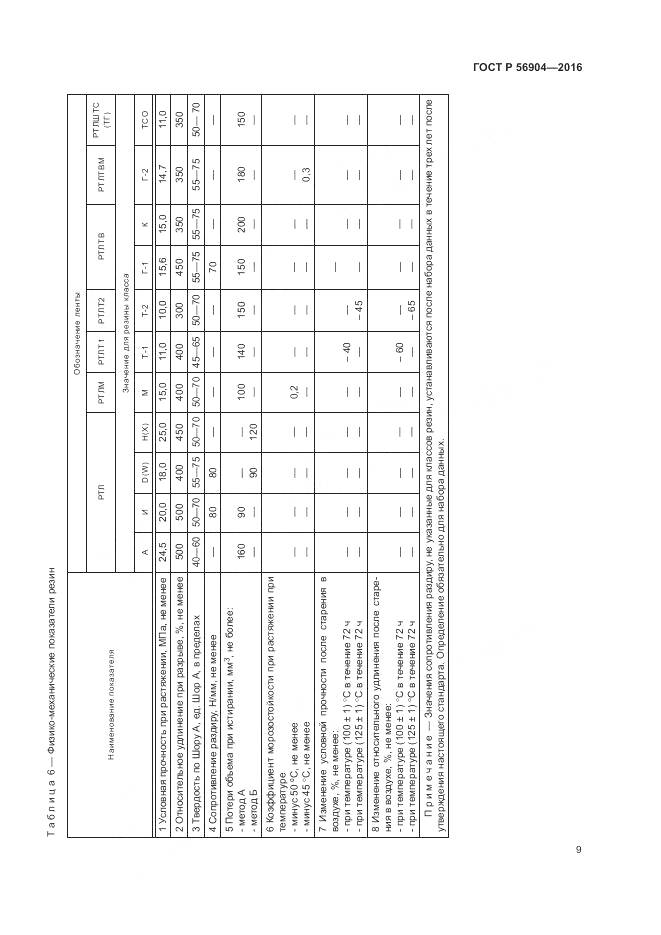 ГОСТ Р 56904-2016, страница 13