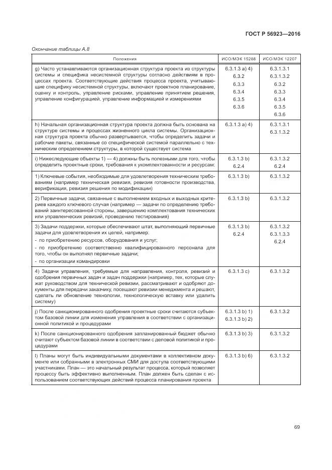 ГОСТ Р 56923-2016, страница 73