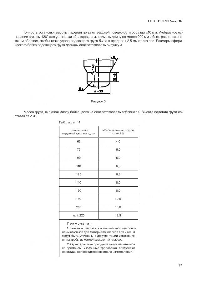 ГОСТ Р 56927-2016, страница 21