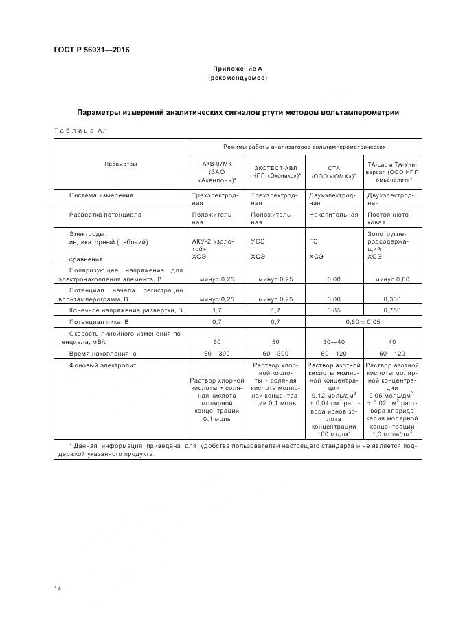 ГОСТ Р 56931-2016, страница 18