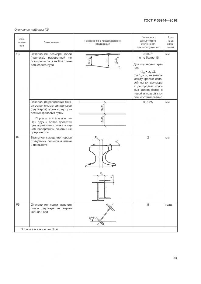 ГОСТ Р 56944-2016, страница 37