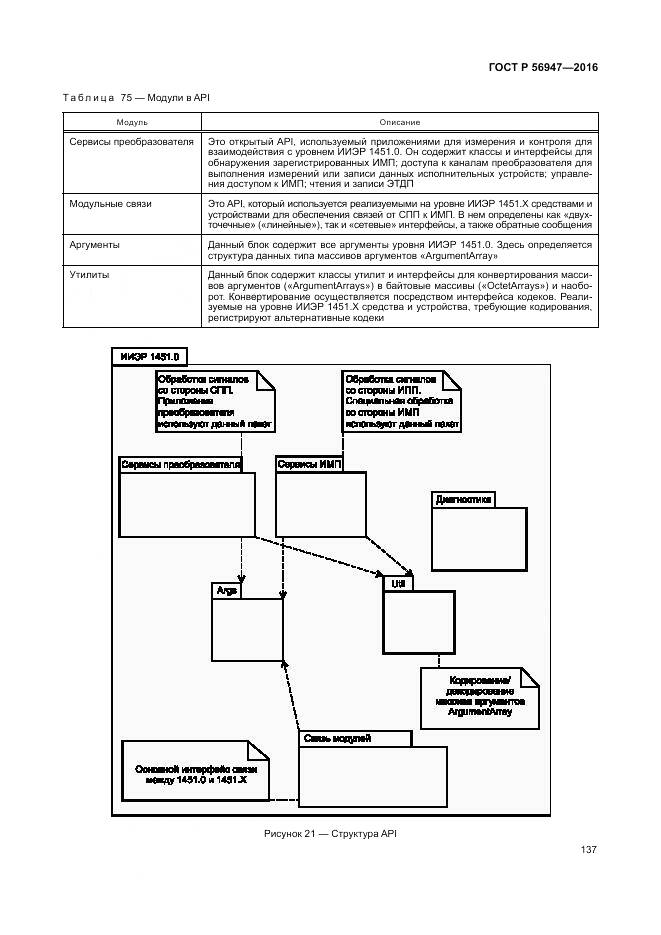 ГОСТ Р 56947-2016, страница 145