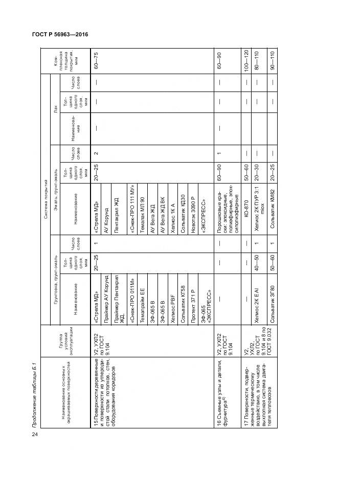 ГОСТ Р 56963-2016, страница 28