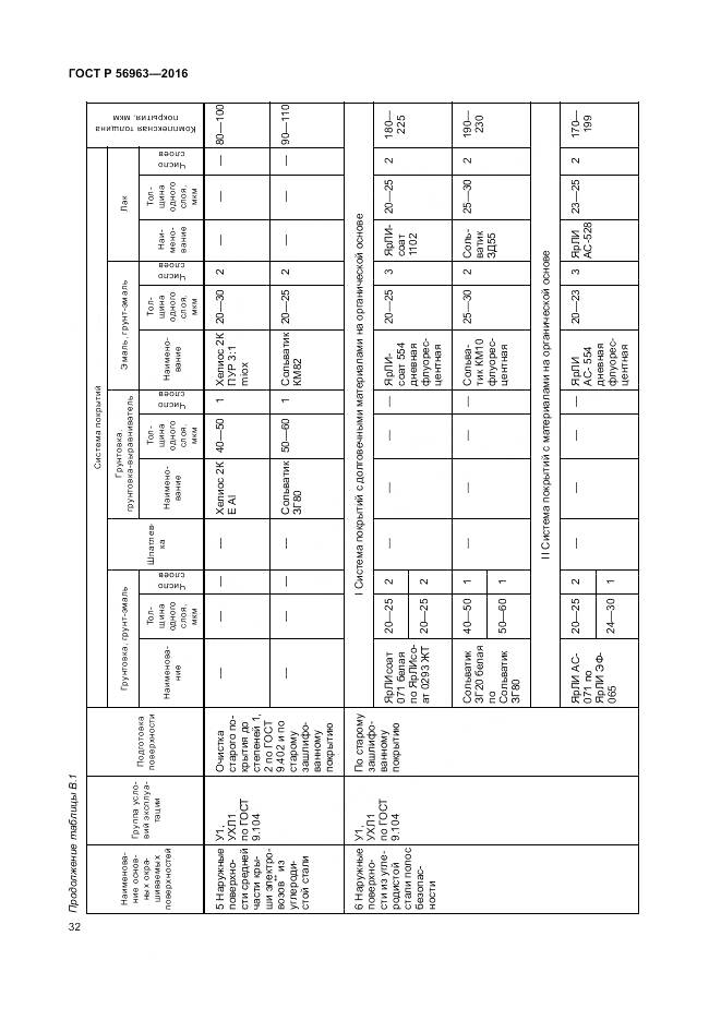 ГОСТ Р 56963-2016, страница 36