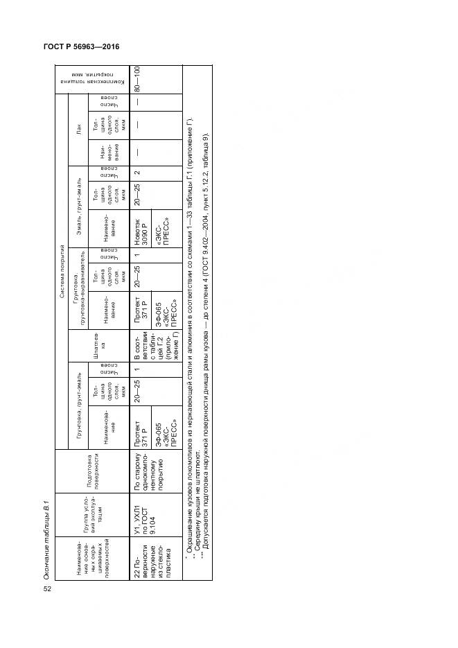 ГОСТ Р 56963-2016, страница 56