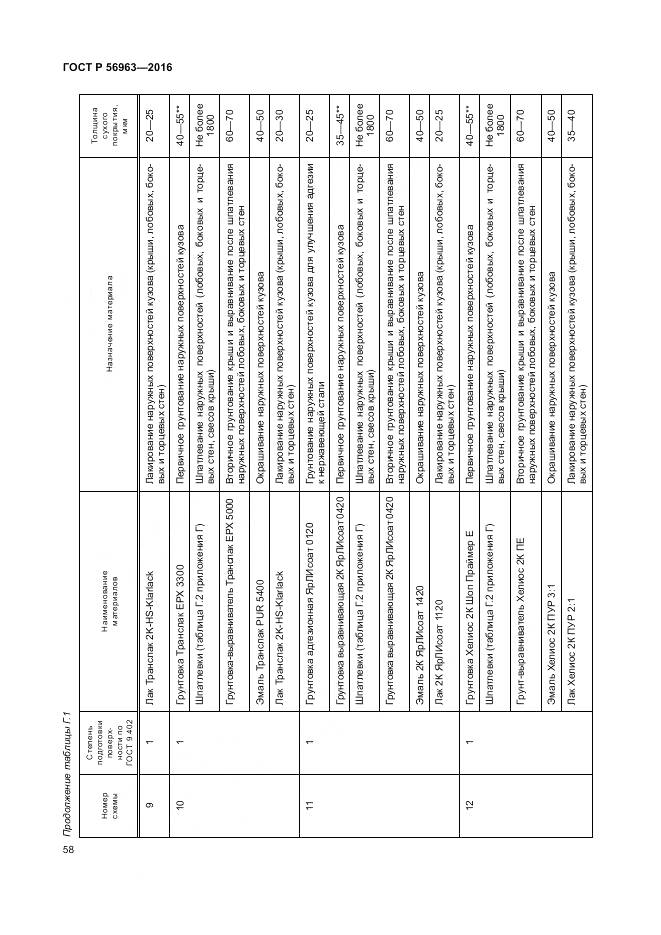 ГОСТ Р 56963-2016, страница 62