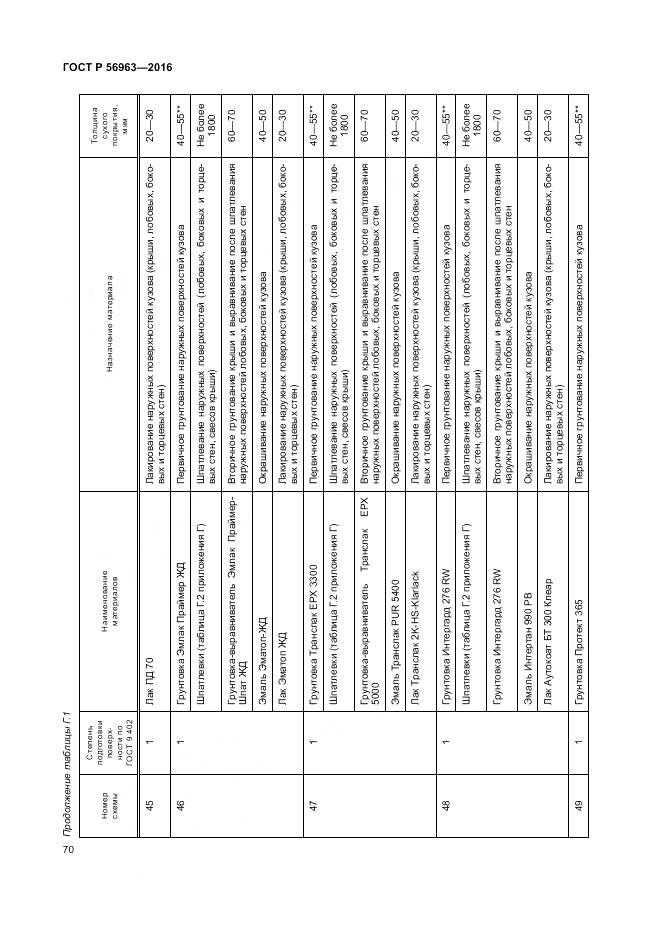 ГОСТ Р 56963-2016, страница 74