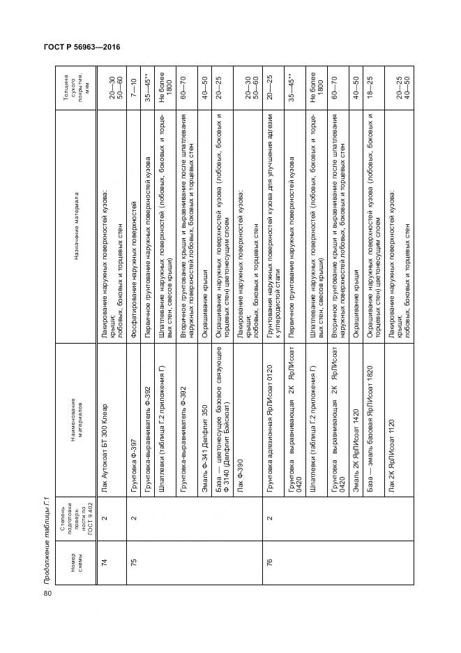 ГОСТ Р 56963-2016, страница 84