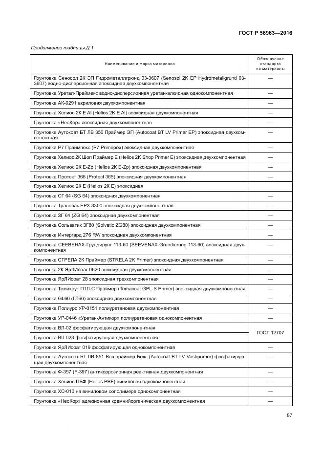 ГОСТ Р 56963-2016, страница 91