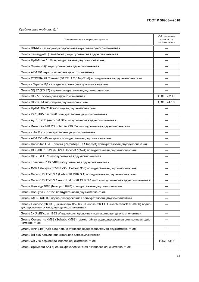 ГОСТ Р 56963-2016, страница 95
