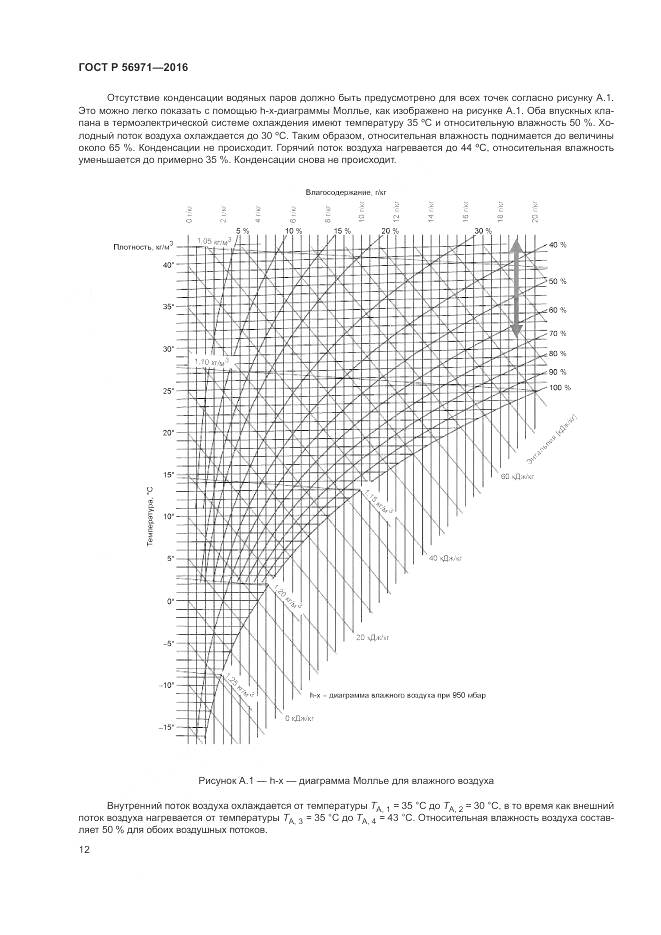 ГОСТ Р 56971-2016, страница 16