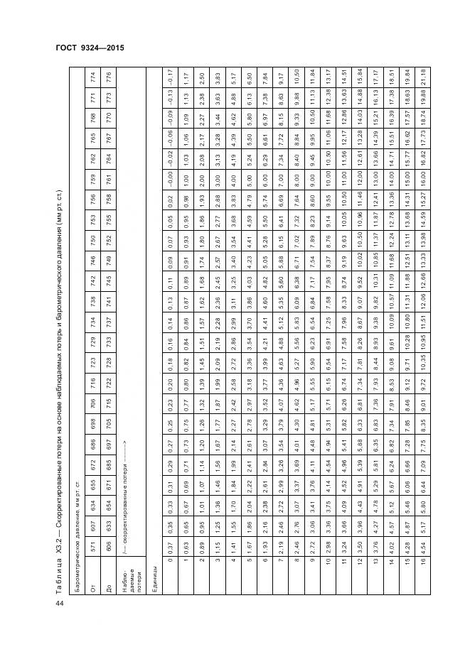ГОСТ Р 57036-2016, страница 49