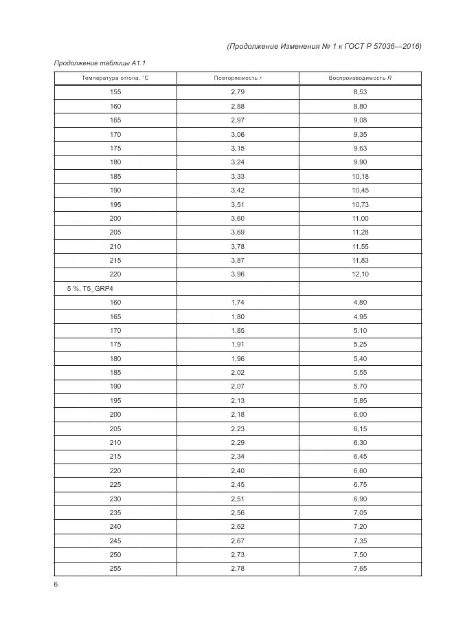 ГОСТ Р 57036-2016, страница 63