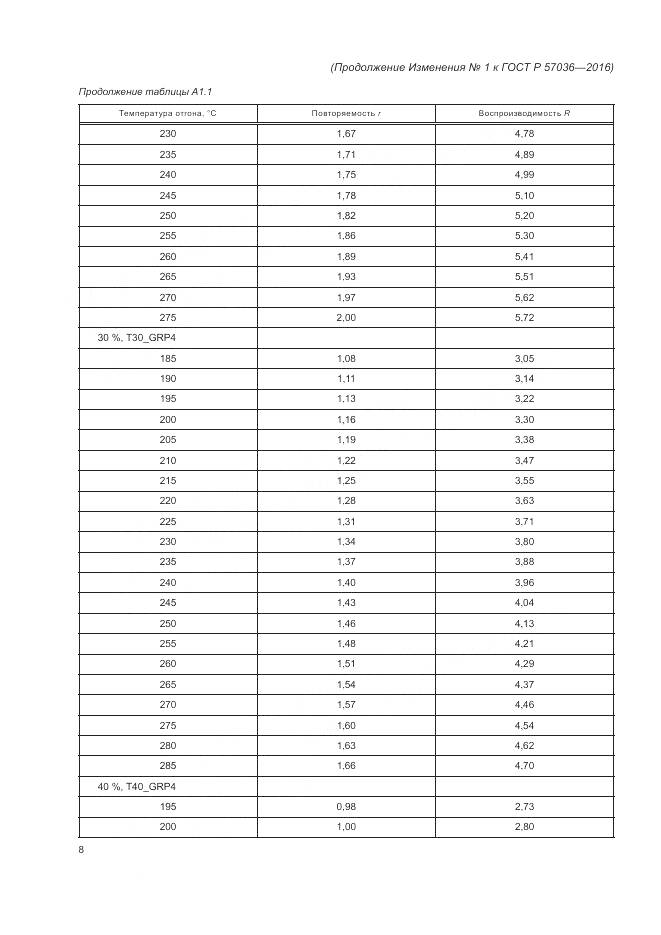ГОСТ Р 57036-2016, страница 78
