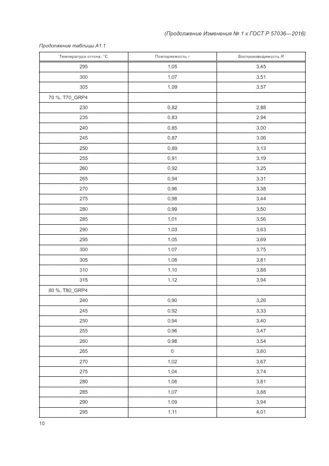 ГОСТ Р 57036-2016, страница 80