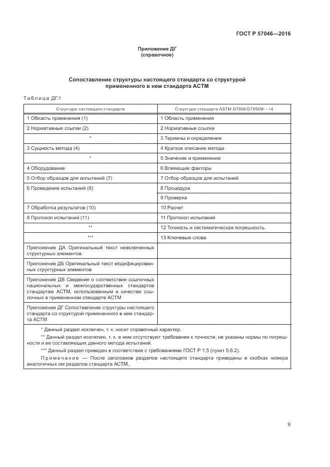 ГОСТ Р 57046-2016, страница 13