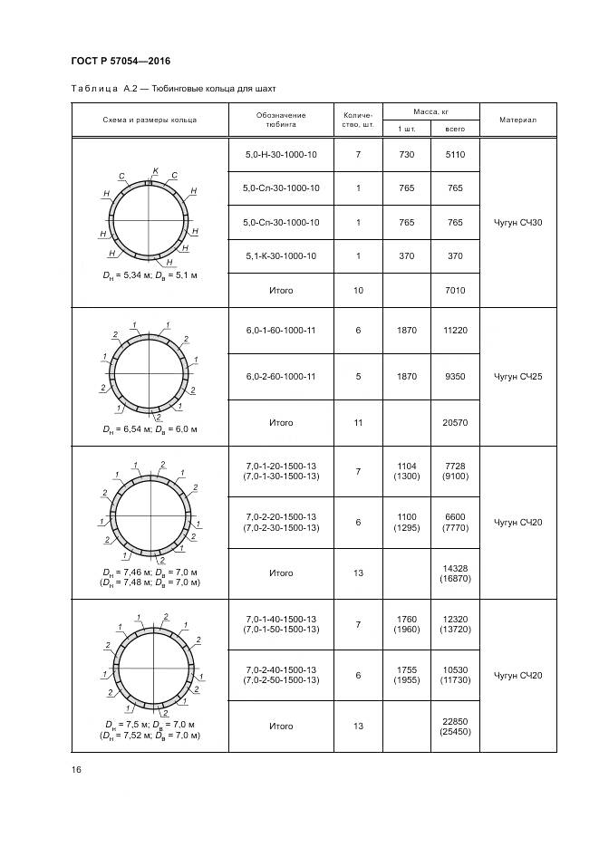 ГОСТ Р 57054-2016, страница 20