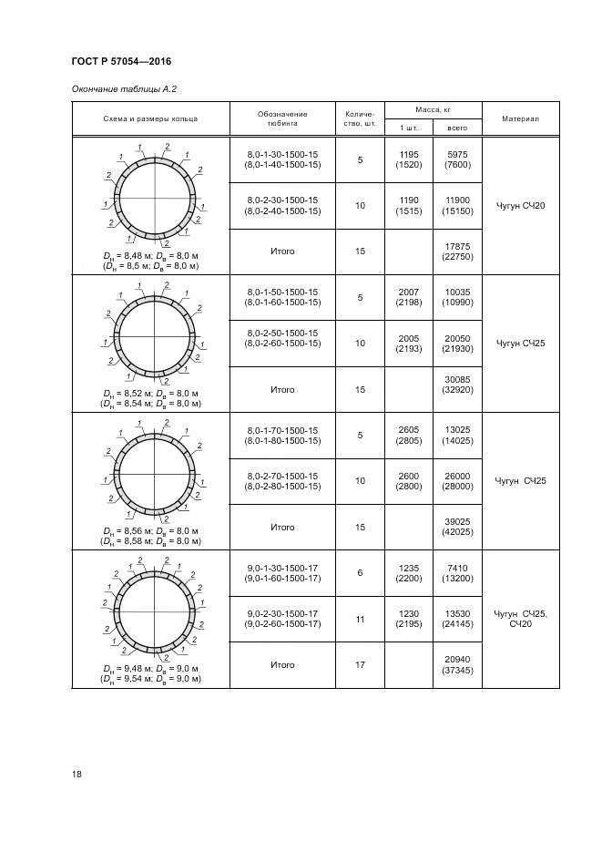 ГОСТ Р 57054-2016, страница 22