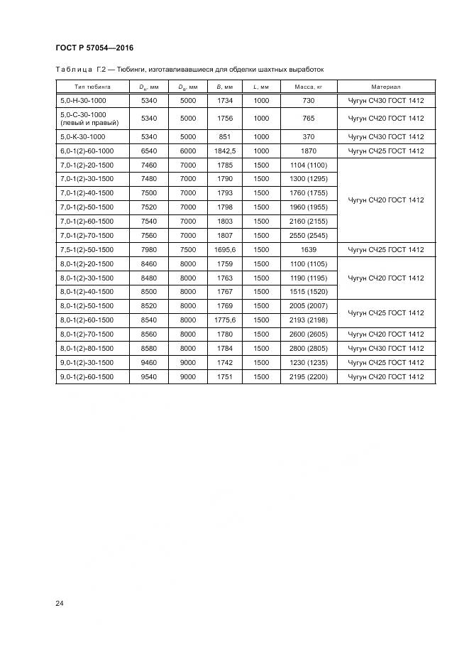 ГОСТ Р 57054-2016, страница 28