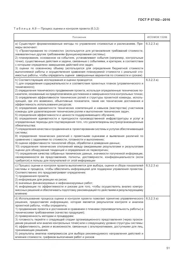 ГОСТ Р 57102-2016, страница 55