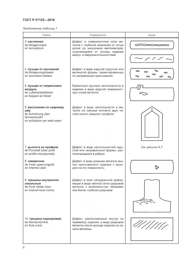 ГОСТ Р 57125-2016, страница 6