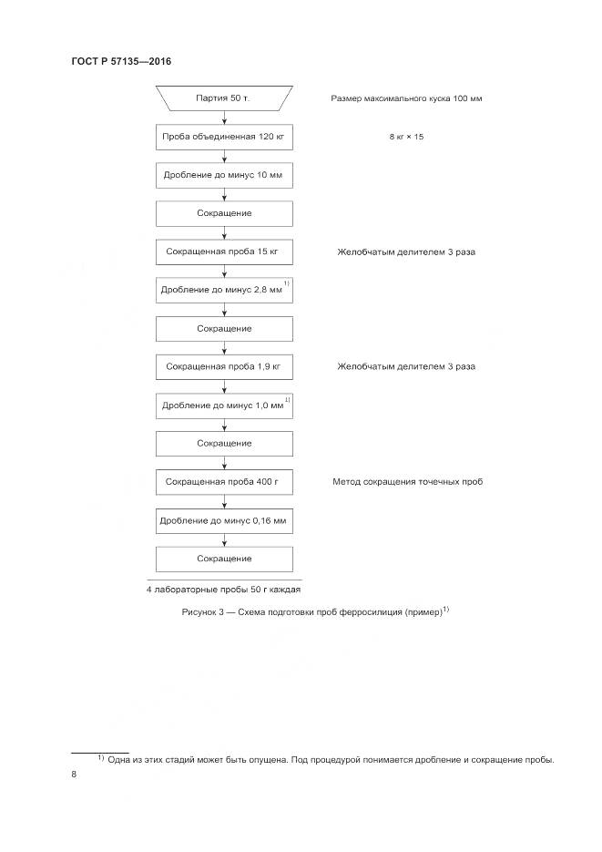 ГОСТ Р 57135-2016, страница 12