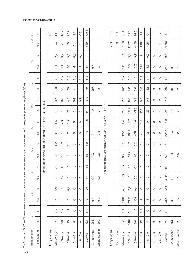 ГОСТ Р 57148-2016, страница 142