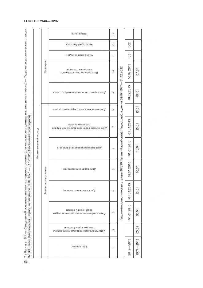 ГОСТ Р 57148-2016, страница 72