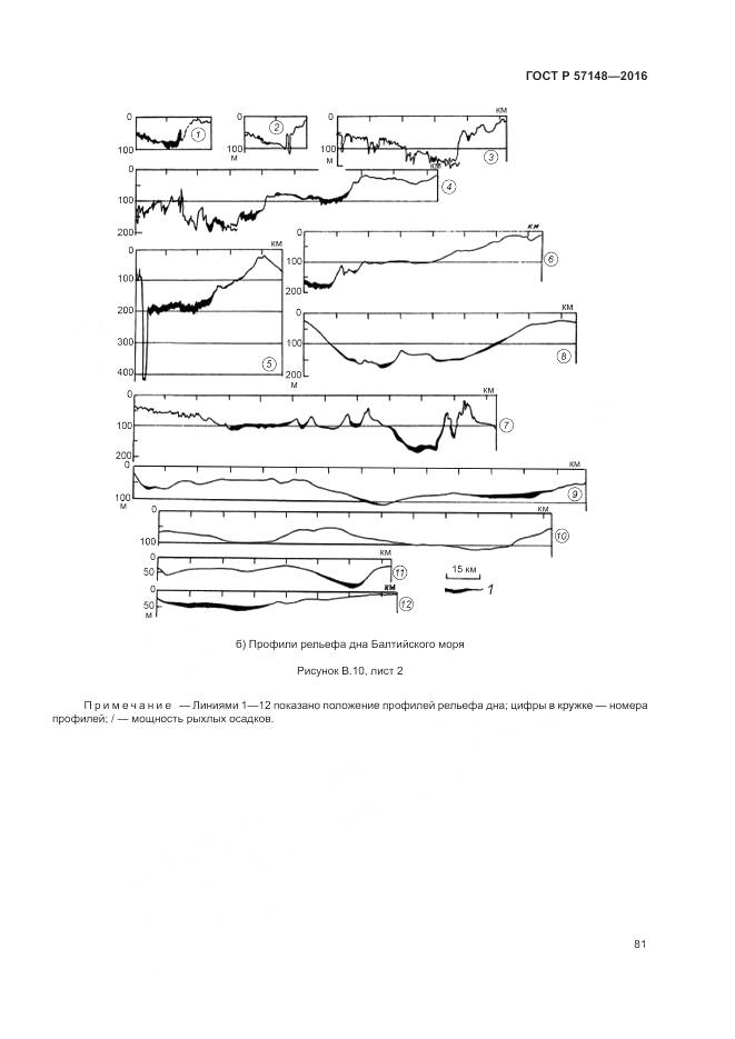 ГОСТ Р 57148-2016, страница 87