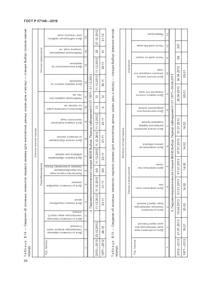 ГОСТ Р 57148-2016, страница 92