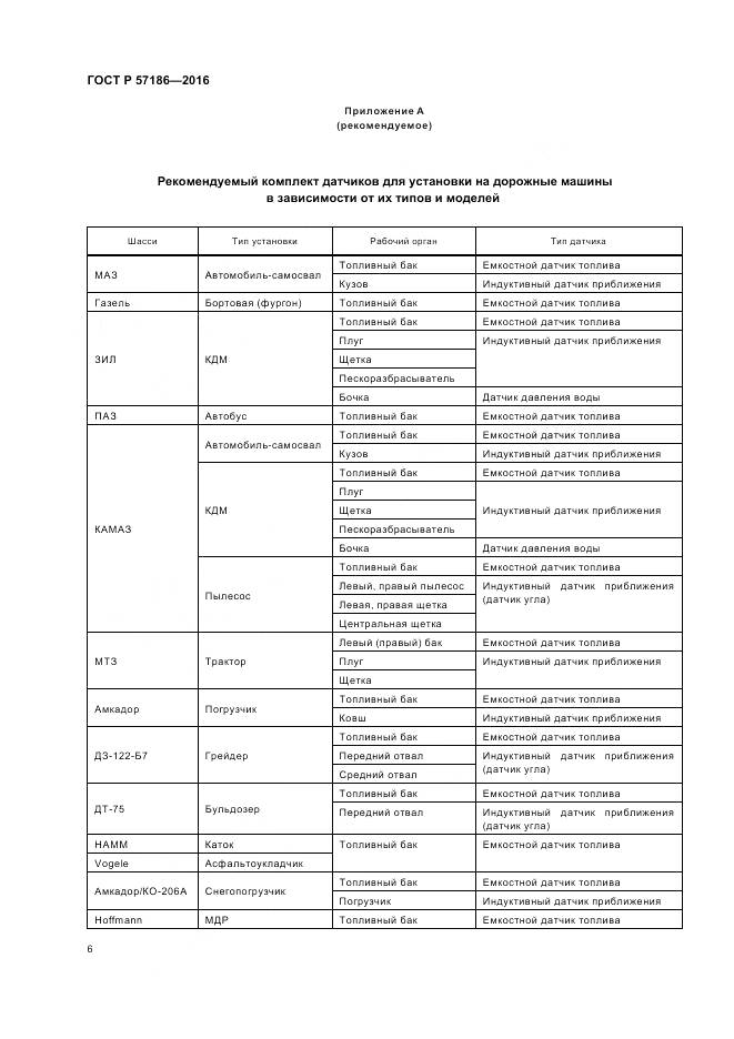 ГОСТ Р 57186-2016, страница 8