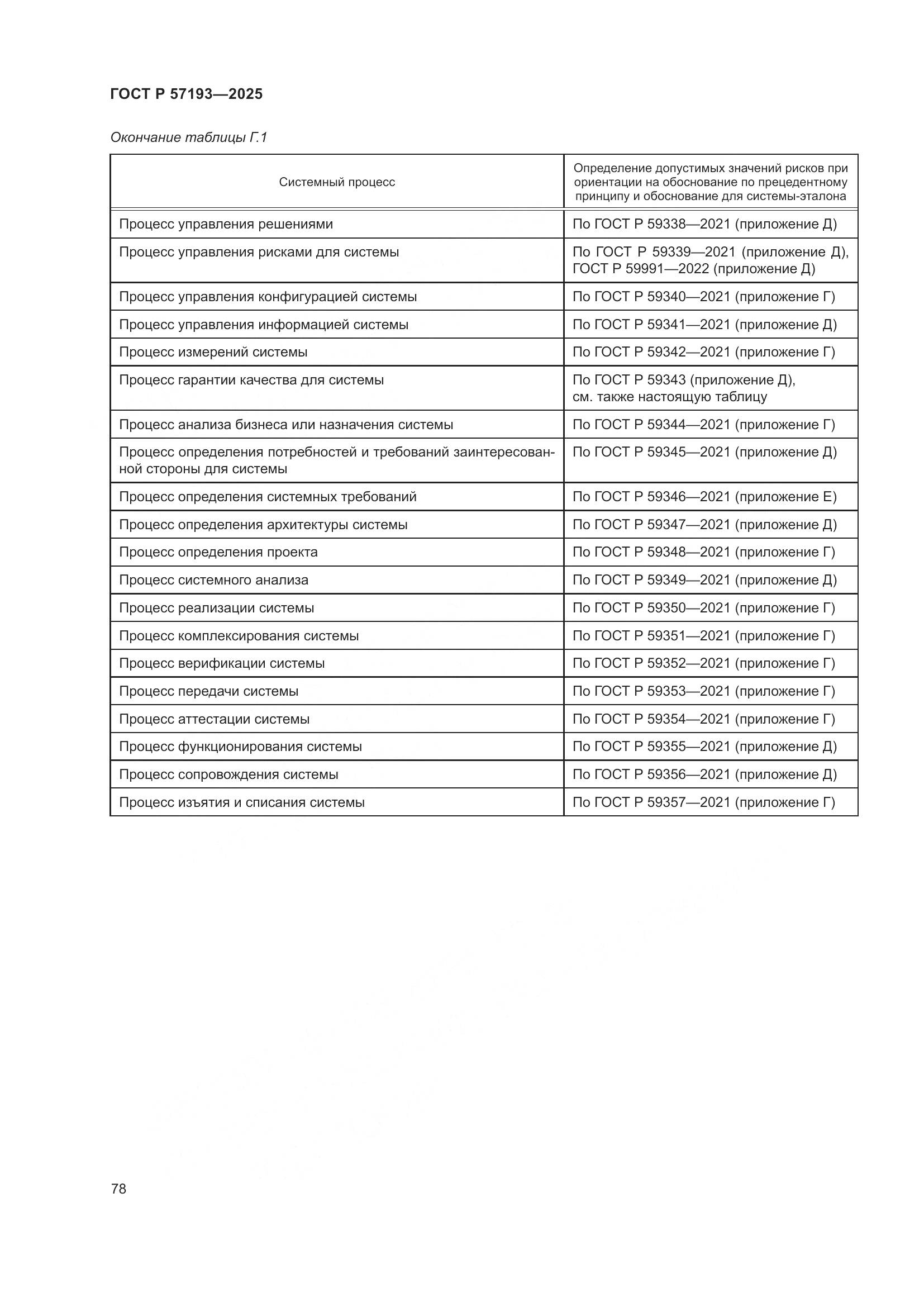 ГОСТ Р 57193-2025, страница 82