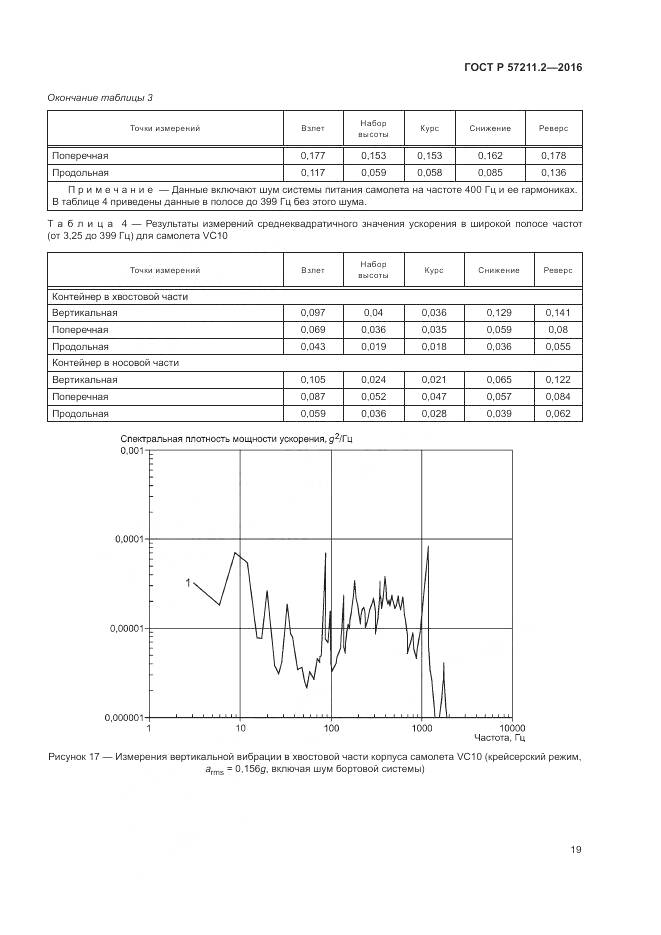 ГОСТ Р 57211.2-2016, страница 23