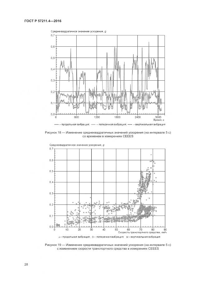ГОСТ Р 57211.4-2016, страница 32