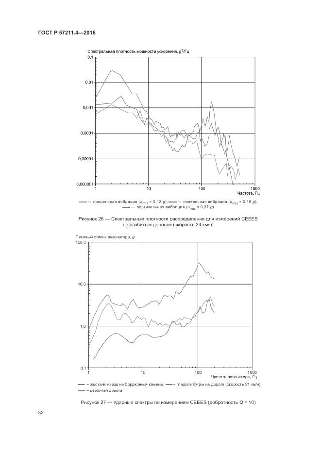 ГОСТ Р 57211.4-2016, страница 36