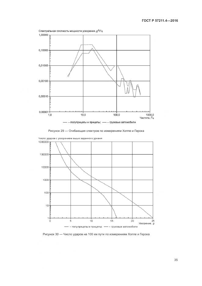 ГОСТ Р 57211.4-2016, страница 39