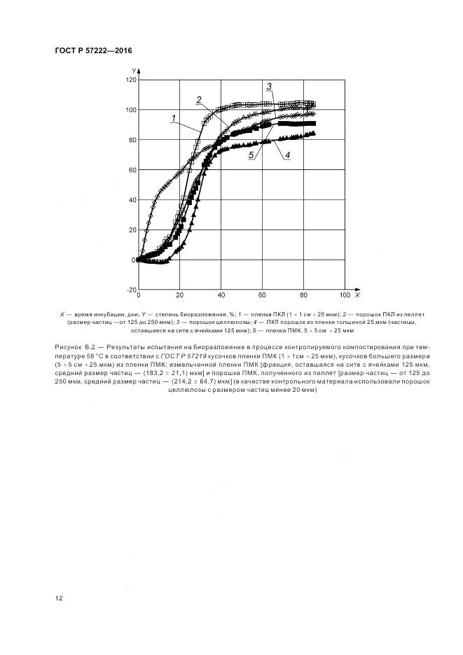 ГОСТ Р 57222-2016, страница 16
