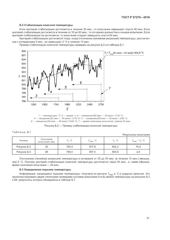 ГОСТ Р 57270-2016, страница 37