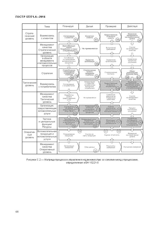 ГОСТ Р 57271.4-2016, страница 72