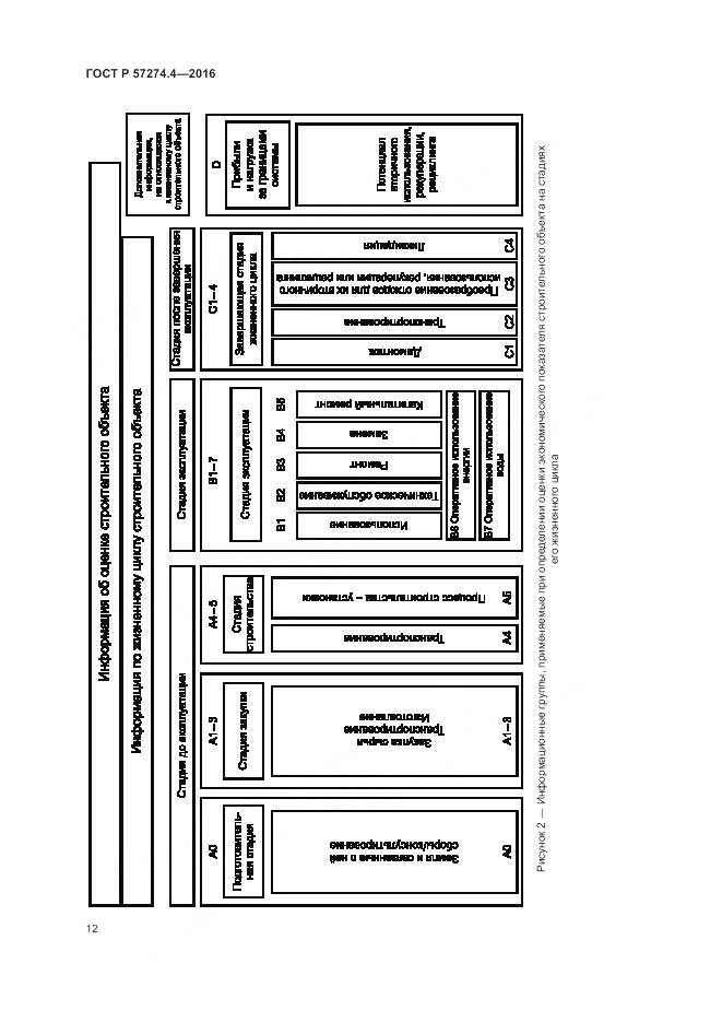 ГОСТ Р 57274.4-2016, страница 18