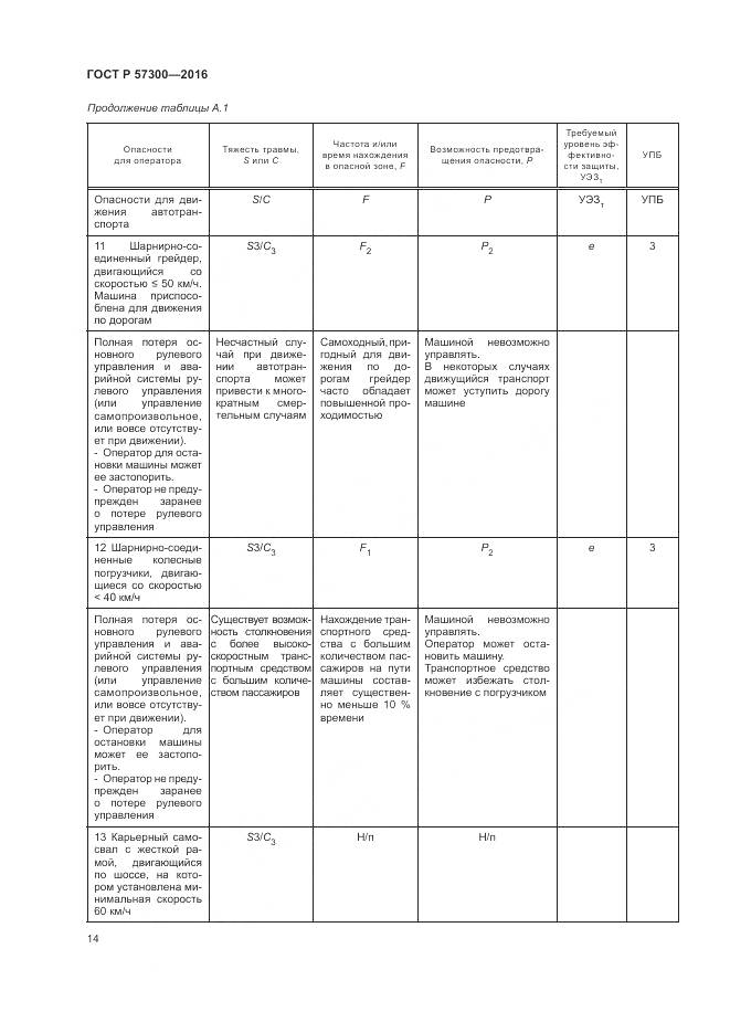 ГОСТ Р 57300-2016, страница 18