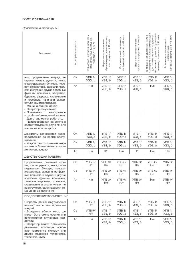 ГОСТ Р 57300-2016, страница 20