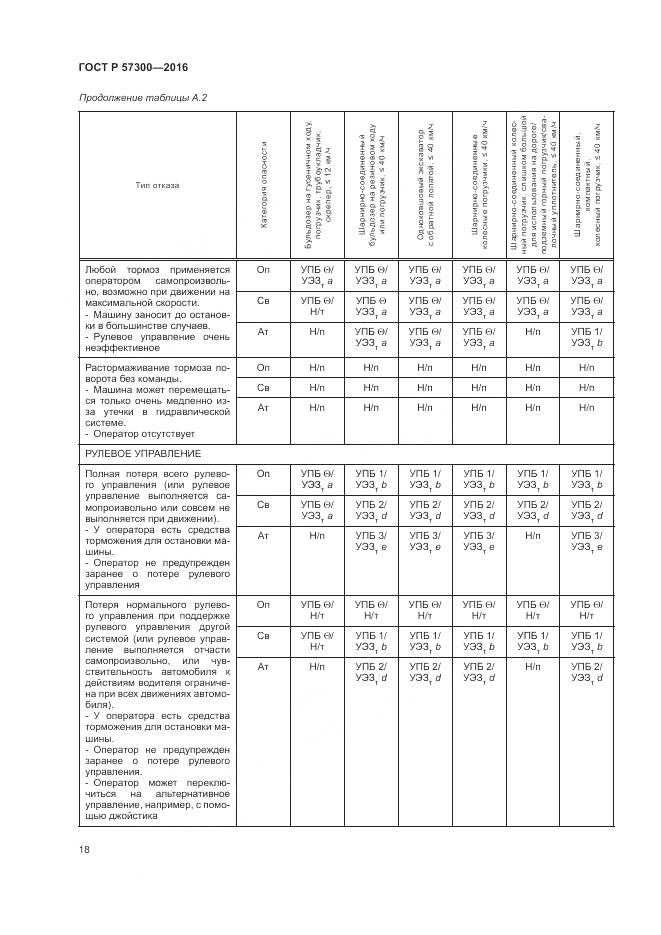 ГОСТ Р 57300-2016, страница 22